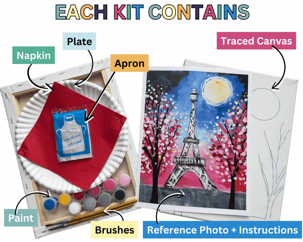 What is in each Paint Kit.